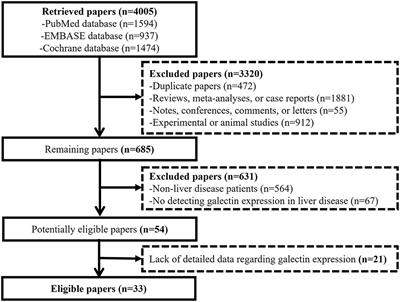 Role of Galectins in the Liver Diseases: A Systematic Review and Meta-Analysis